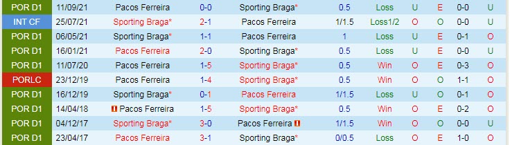 Nhận định, soi kèo Braga vs Pacos Ferreira, 2h15 ngày 29/10 - Ảnh 3