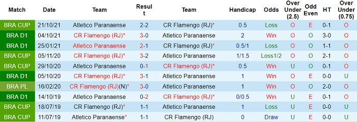 Nhận định, soi kèo Flamengo vs Athletico PR, 7h30 ngày 28/10 - Ảnh 3