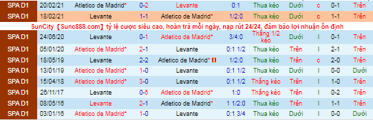 Nhận định, soi kèo Levante vs Atletico Madrid, 2h30 ngày 29/10 - Ảnh 1