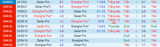 Nhận định, soi kèo Shanghai Port vs Dalian Yifang, 18h30 ngày 29/10 - Ảnh 1