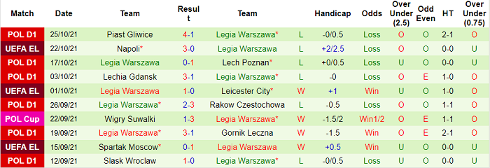 Nhận định, soi kèo Swit Skolwin vs Legia Warszawa, 19h ngày 28/10 - Ảnh 2