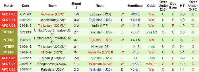 Nhận định, soi kèo U23 Nepal vs U23 Tajikistan, 21h ngày 28/10 - Ảnh 2