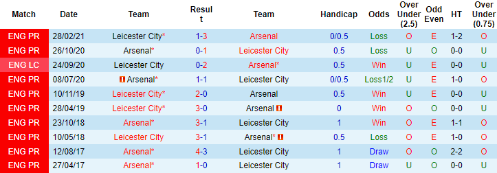 Darren Plant dự đoán Leicester vs Arsenal, 18h30 ngày 30/10 - Ảnh 3
