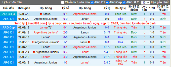 Nhận định, soi kèo Argentinos Juniors vs Lanus, 7h15 ngày 30/10 - Ảnh 3