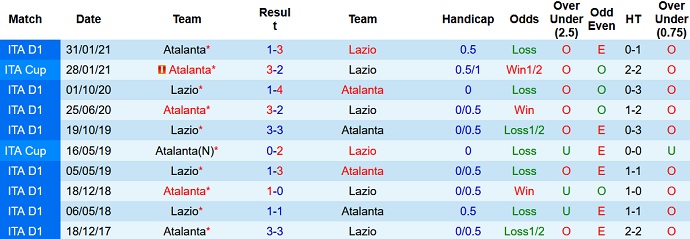 Nhận định, soi kèo Atalanta vs Lazio, 20h00 ngày 30/10 - Ảnh 4