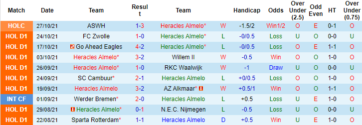 Nhận định, soi kèo Heracles Almelo vs Ajax, 23h45 ngày 30/10 - Ảnh 2