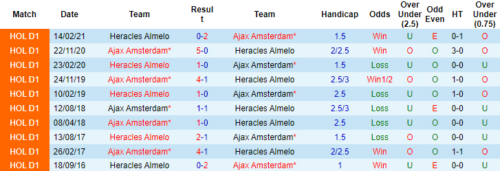 Nhận định, soi kèo Heracles Almelo vs Ajax, 23h45 ngày 30/10 - Ảnh 4