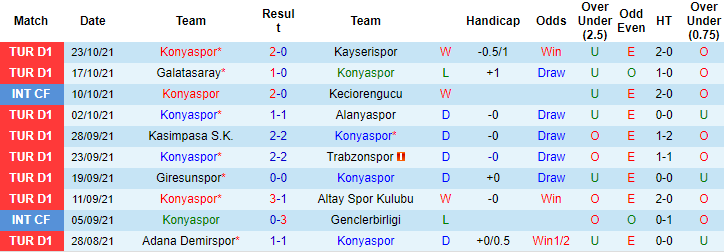 Nhận định, soi kèo Konyaspor vs Fenerbahce, 23h ngày 30/10 - Ảnh 1