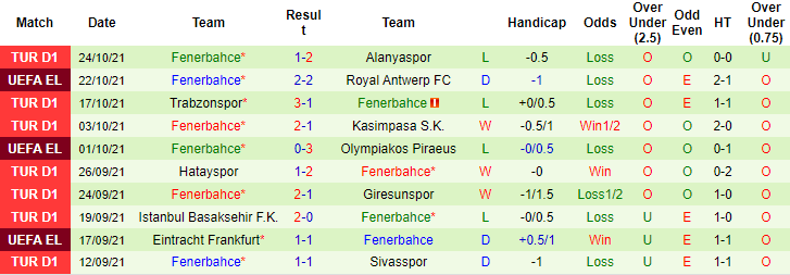Nhận định, soi kèo Konyaspor vs Fenerbahce, 23h ngày 30/10 - Ảnh 2