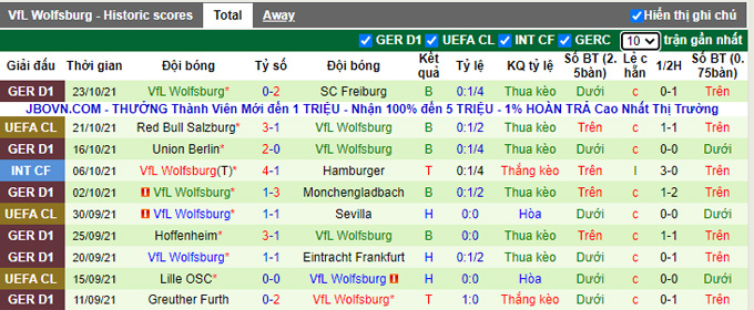 Nhận định, soi kèo Leverkusen vs Wolfsburg, 20h30 ngày 30/10 - Ảnh 2
