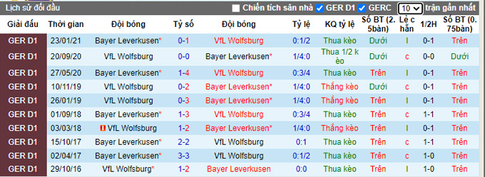 Nhận định, soi kèo Leverkusen vs Wolfsburg, 20h30 ngày 30/10 - Ảnh 3