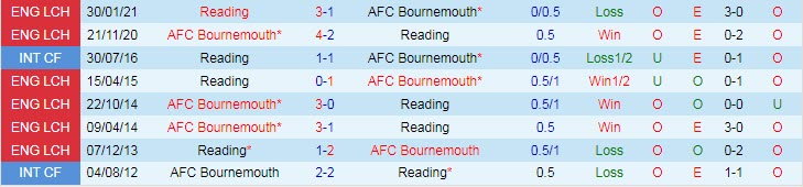 Nhận định, soi kèo Reading vs Bournemouth, 2h ngày 31/10 - Ảnh 3