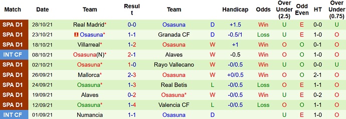 Nhận định, soi kèo Sevilla vs Osasuna, 21h15 ngày 30/10 - Ảnh 5