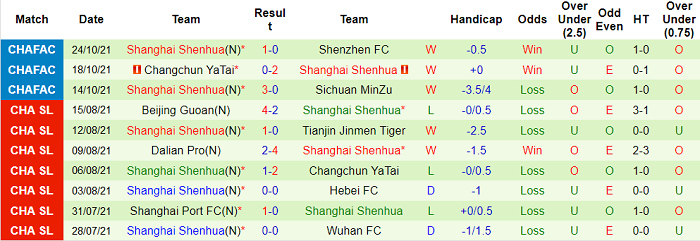 Nhận định, soi kèo Shenzhen vs Shanghai Shenhua, 14h30 ngày 29/10 - Ảnh 2