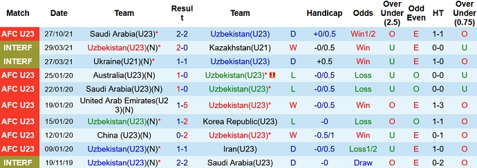 Nhận định, soi kèo Uzbekistan U23 vs Bangladesh U23, 17h00 ngày 30/10 - Ảnh 2