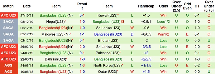 Nhận định, soi kèo Uzbekistan U23 vs Bangladesh U23, 17h00 ngày 30/10 - Ảnh 4