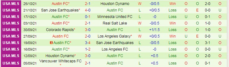 Nhận định, soi kèo Dallas vs Austin, 8h07 ngày 31/10 - Ảnh 3