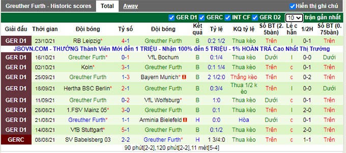 Nhận định, soi kèo Freiburg vs Greuther Furth, 20h30 ngày 30/10 - Ảnh 2