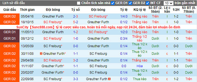 Nhận định, soi kèo Freiburg vs Greuther Furth, 20h30 ngày 30/10 - Ảnh 3