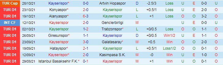 Nhận định, soi kèo Kayserispor vs Fatih Karagumruk, 17h30 ngày 31/10 - Ảnh 1