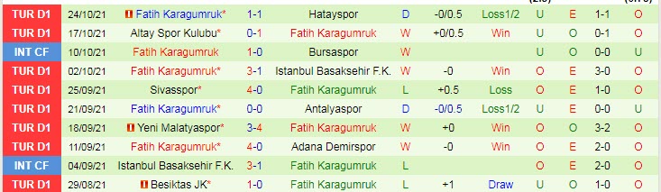 Nhận định, soi kèo Kayserispor vs Fatih Karagumruk, 17h30 ngày 31/10 - Ảnh 2