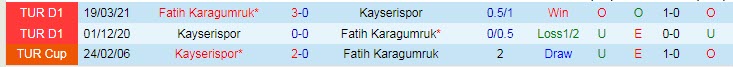 Nhận định, soi kèo Kayserispor vs Fatih Karagumruk, 17h30 ngày 31/10 - Ảnh 3