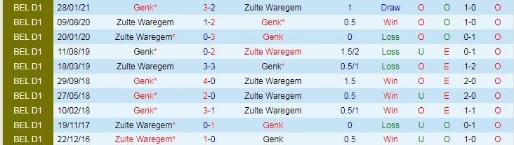 Nhận định, soi kèo Zulte Waregem vs Racing Genk, 19h30 ngày 31/10 - Ảnh 3