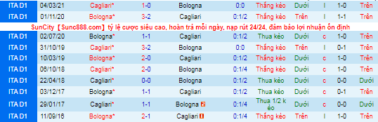 Nhận định, soi kèo Bologna vs Cagliari, 2h45 ngày 2/11 - Ảnh 1