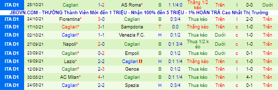 Nhận định, soi kèo Bologna vs Cagliari, 2h45 ngày 2/11 - Ảnh 3