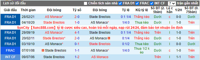 Nhận định, soi kèo Brest vs Monaco, 23h00 ngày 31/10 - Ảnh 3