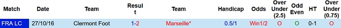 Nhận định, soi kèo Clermont vs Marseille, 2h45 ngày 1/11 - Ảnh 4