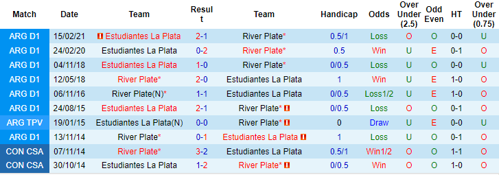 Nhận định, soi kèo Estudiantes La Plata vs River Plate, 6h15 ngày 1/11 - Ảnh 3