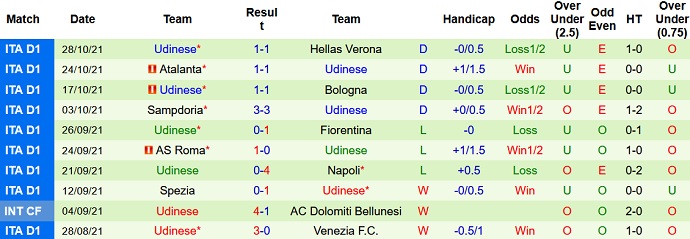Nhận định, soi kèo Inter Milan vs Udinese, 18h30 ngày 31/10 - Ảnh 5