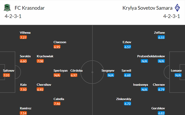 Nhận định, soi kèo Krasnodar vs Krylya Sovetov, 23h ngày 30/10 - Ảnh 5