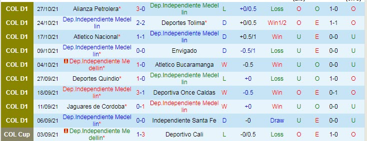Nhận định, soi kèo Medellin vs Deportivo Pereira, 6h05 ngày 1/11 - Ảnh 1
