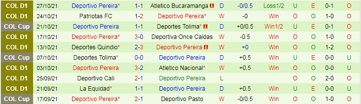 Nhận định, soi kèo Medellin vs Deportivo Pereira, 6h05 ngày 1/11 - Ảnh 2