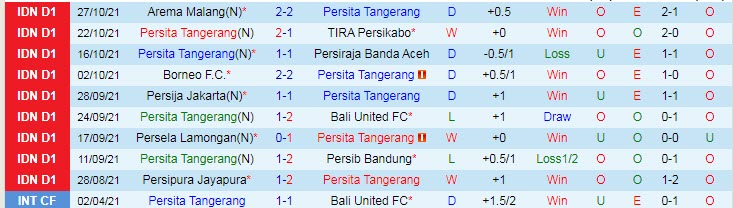 Nhận định, soi kèo Persita Tangerang vs Makassar, 18h15 ngày 1/11 - Ảnh 1