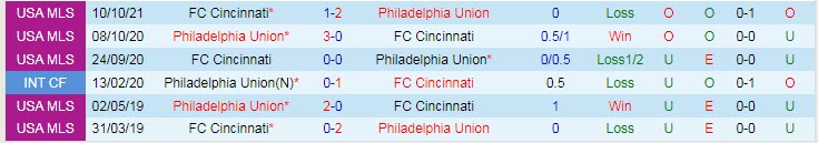 Nhận định, soi kèo Philadelphia Union vs Cincinnati, 6h37 ngày 1/11 - Ảnh 3
