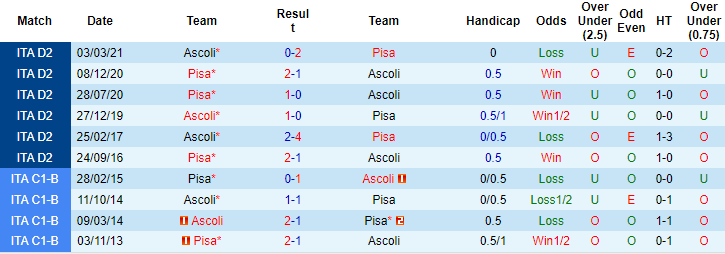 Nhận định, soi kèo Pisa vs Ascoli, 0h ngày 2/11 - Ảnh 3