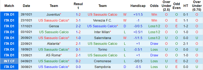 Nhận định, soi kèo Sassuolo vs Empoli, 21h ngày 31/10 - Ảnh 1