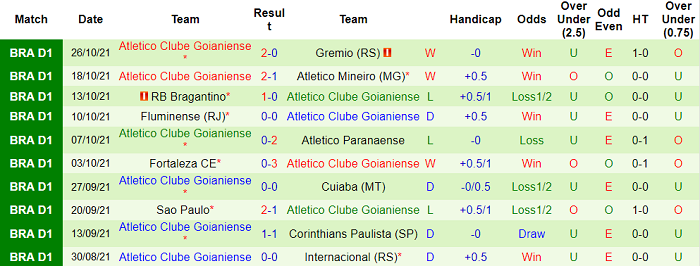 Nhận định, soi kèo Sport Recife vs Atletico GO, 6h30 ngày 1/11 - Ảnh 2