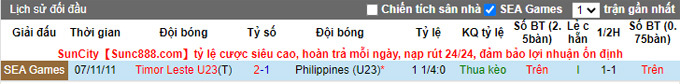 Nhận định, soi kèo U23 Đông Timor vs U23 Philippines, 16h00 ngày 31/10 - Ảnh 3