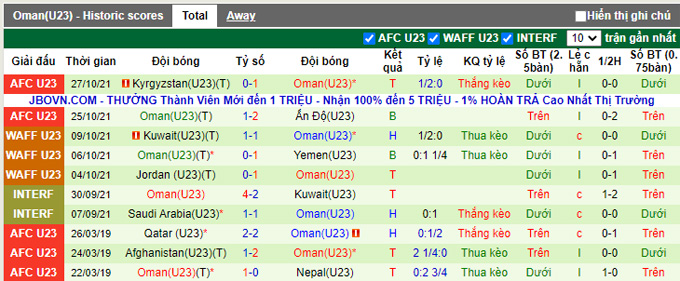 Nhận định, soi kèo U23 UAE vs U23 Oman, 19h50 ngày 30/10 - Ảnh 2