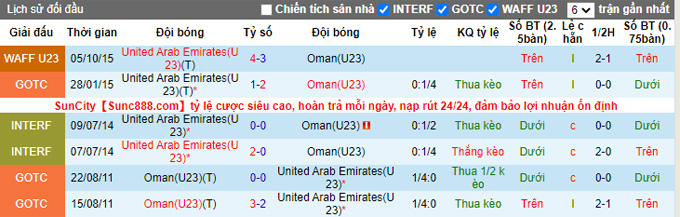 Nhận định, soi kèo U23 UAE vs U23 Oman, 19h50 ngày 30/10 - Ảnh 3