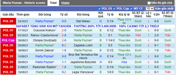 Nhận định, soi kèo Warta Poznan vs Lechia Gdansk, 20h00 ngày 30/10 - Ảnh 1