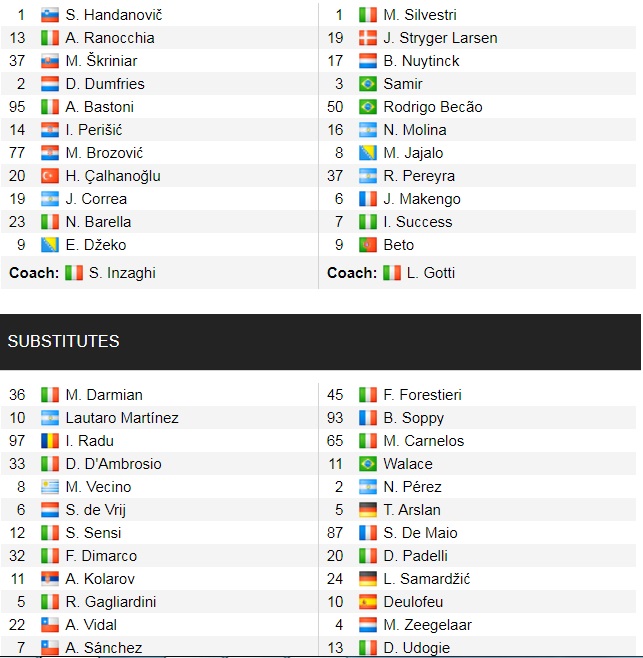Đội hình ra sân chính thức Inter vs Udinese, 18h30 ngày 31/10 (cập nhật) - Ảnh 1
