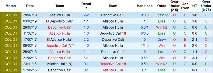 Nhận định, soi kèo Atletico Huila vs Deportivo Cali, 6h05 ngày 2/11 - Ảnh 3