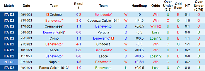 Nhận định, soi kèo Benevento vs Brescia, 18h30 ngày 1/11 - Ảnh 1
