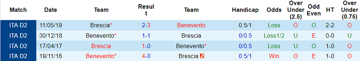 Nhận định, soi kèo Benevento vs Brescia, 18h30 ngày 1/11 - Ảnh 3