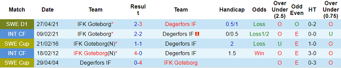 Nhận định, soi kèo Degerfors vs Goteborg, 1h ngày 2/11 - Ảnh 3